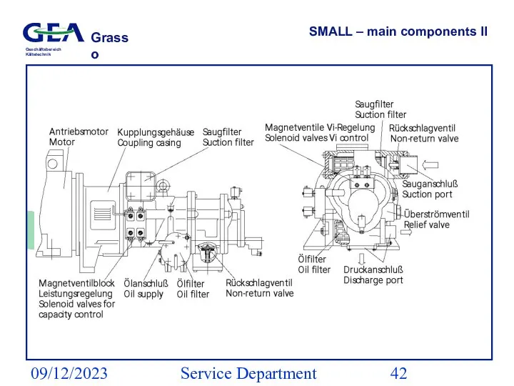 09/12/2023 Service Department (ESS) SMALL – main components II