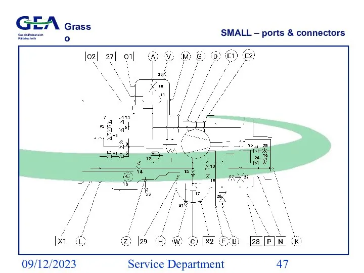 09/12/2023 Service Department (ESS) SMALL – ports & connectors