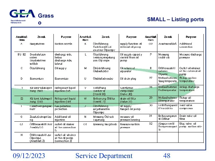 09/12/2023 Service Department (ESS) SMALL – Listing ports