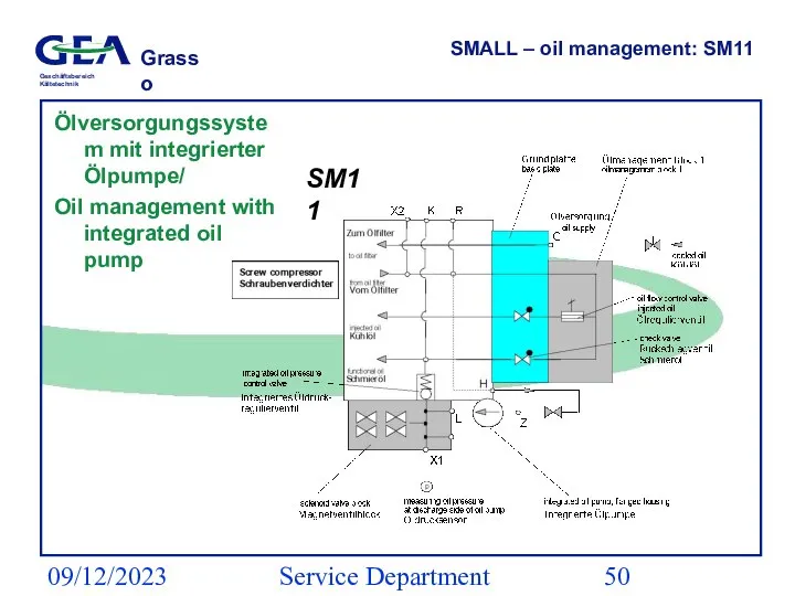 09/12/2023 Service Department (ESS) SMALL – oil management: SM11 Ölversorgungssystem mit integrierter