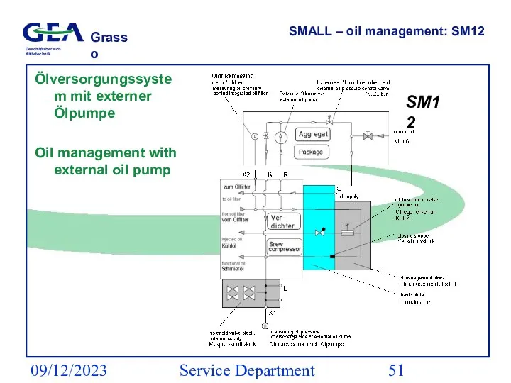 09/12/2023 Service Department (ESS) SMALL – oil management: SM12 Ölversorgungssystem mit externer