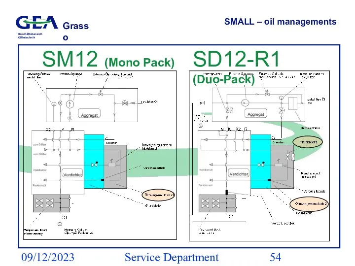 09/12/2023 Service Department (ESS) SMALL – oil managements SD12-R1 (Duo-Pack) SM12 (Mono Pack)