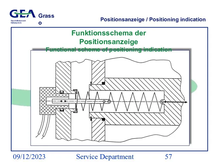 09/12/2023 Service Department (ESS) Positionsanzeige / Positioning indication Funktionsschema der Positionsanzeige Functional scheme of positioning indication