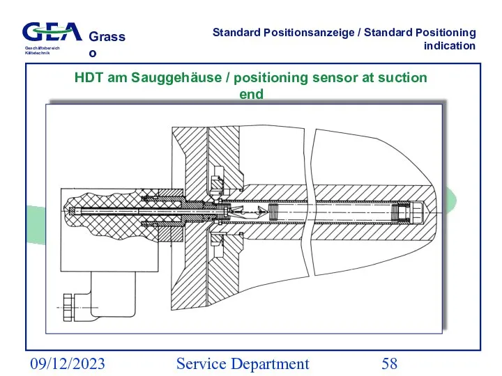 09/12/2023 Service Department (ESS) Standard Positionsanzeige / Standard Positioning indication HDT am