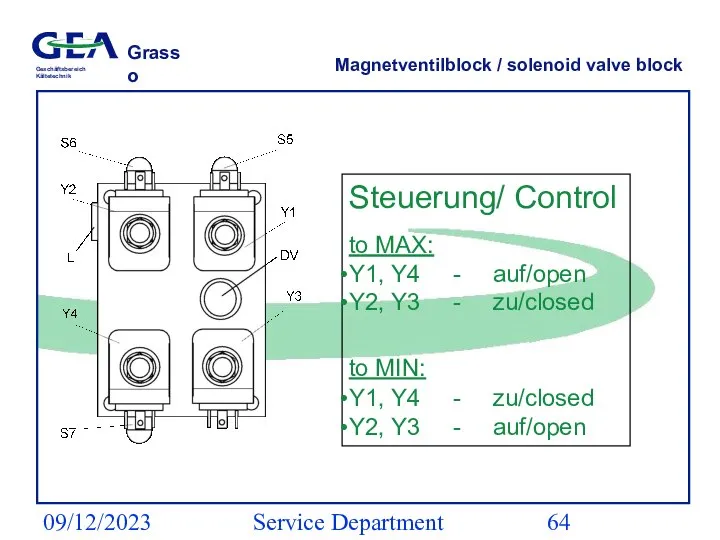 09/12/2023 Service Department (ESS) Magnetventilblock / solenoid valve block Steuerung/ Control to