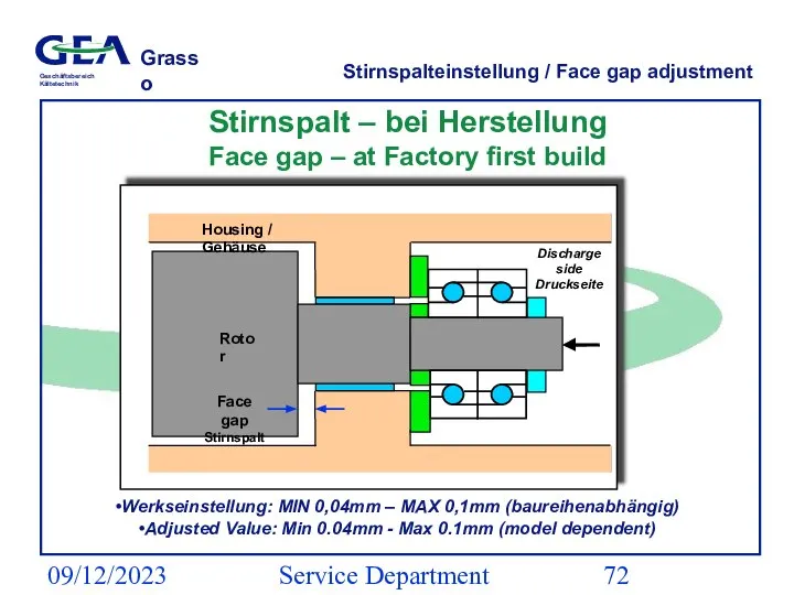 09/12/2023 Service Department (ESS) Stirnspalteinstellung / Face gap adjustment Werkseinstellung: MIN 0,04mm