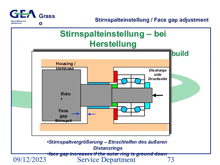 09/12/2023 Service Department (ESS) Stirnspalteinstellung / Face gap adjustment Stirnspalteinstellung – bei