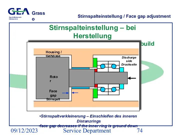 09/12/2023 Service Department (ESS) Stirnspalteinstellung / Face gap adjustment Stirnspalteinstellung – bei