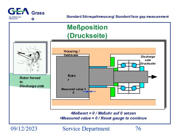 09/12/2023 Service Department (ESS) Standard Stirnspaltmessung/ Standard face gap measurement Rotor forced