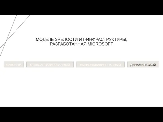 МОДЕЛЬ ЗРЕЛОСТИ ИТ-ИНФРАСТРУКТУРЫ, РАЗРАБОТАННАЯ MICROSOFT БАЗОВЫЙ СТАНДАРТИЗИРОВАННЫЙ РАЦИОНАЛИЗИРОВАННЫЙ ДИНАМИЧЕСКИЙ