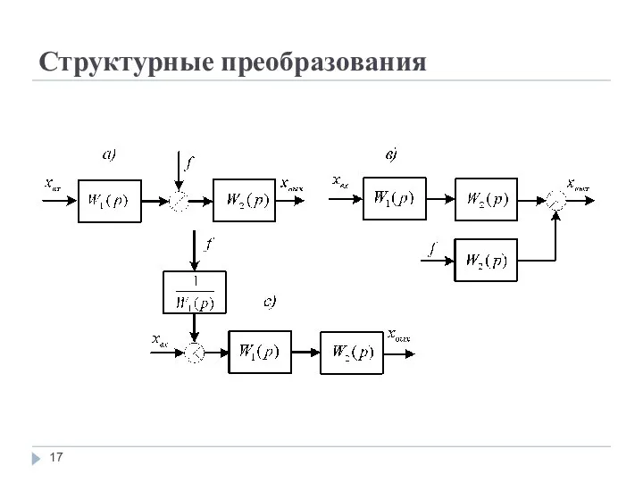 Структурные преобразования