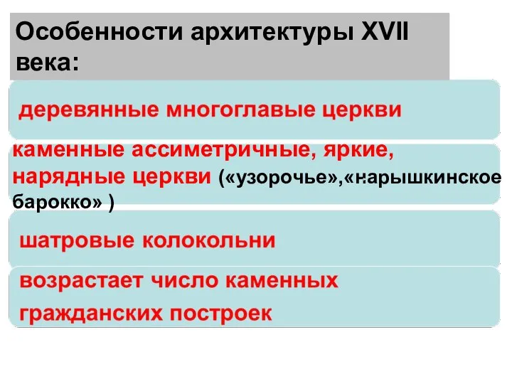 Особенности архитектуры XVII века: каменные ассиметричные, яркие, нарядные церкви («узорочье»,«нарышкинское барокко» )