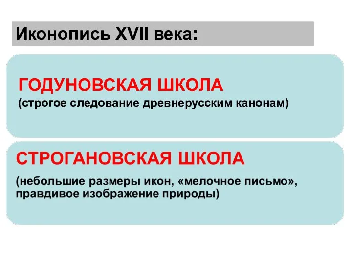 Иконопись XVII века: ГОДУНОВСКАЯ ШКОЛА (строгое следование древнерусским канонам)