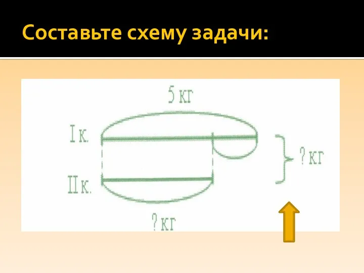 Составьте схему задачи: