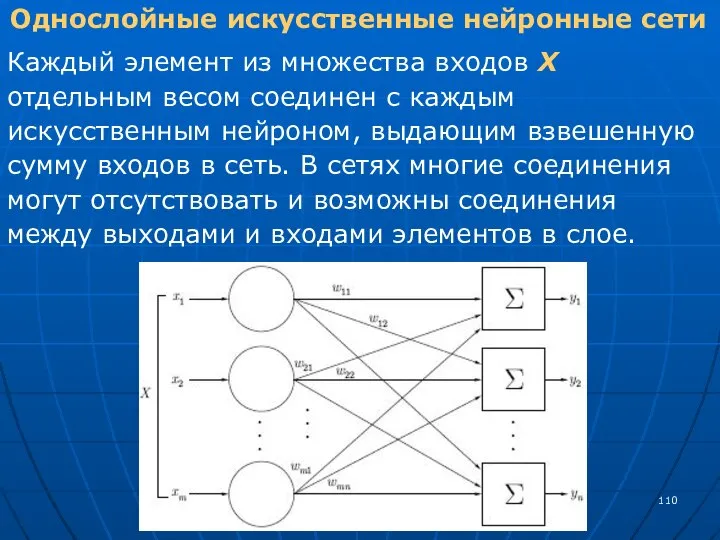 Однослойные искусственные нейронные сети Каждый элемент из множества входов X отдельным весом