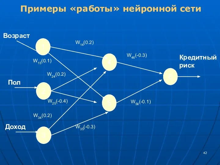 Примеры «работы» нейронной сети