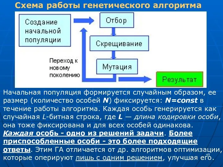 Схема работы генетического алгоритма Начальная популяция формируется случайным образом, ее размер (количество