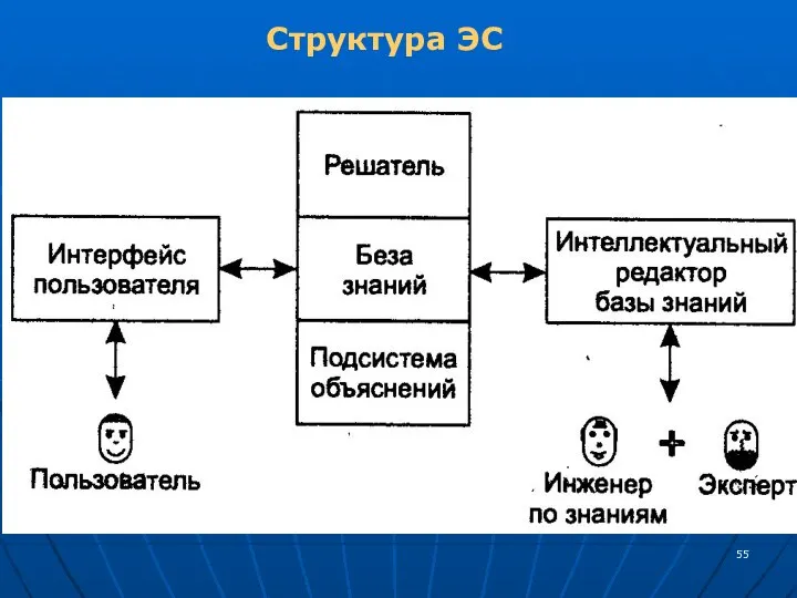 Структура ЭС