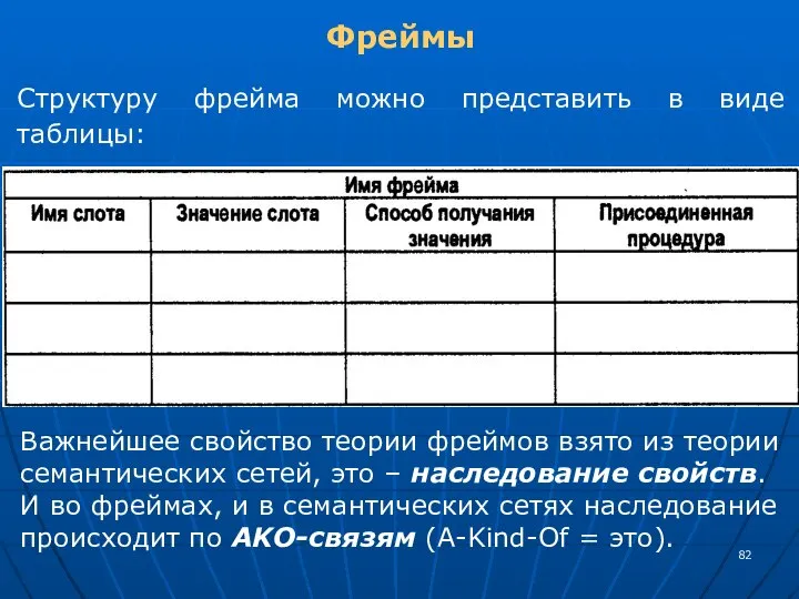 Фреймы Структуру фрейма можно представить в виде таблицы: Важнейшее свойство теории фреймов