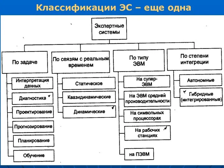 Классификации ЭС – еще одна