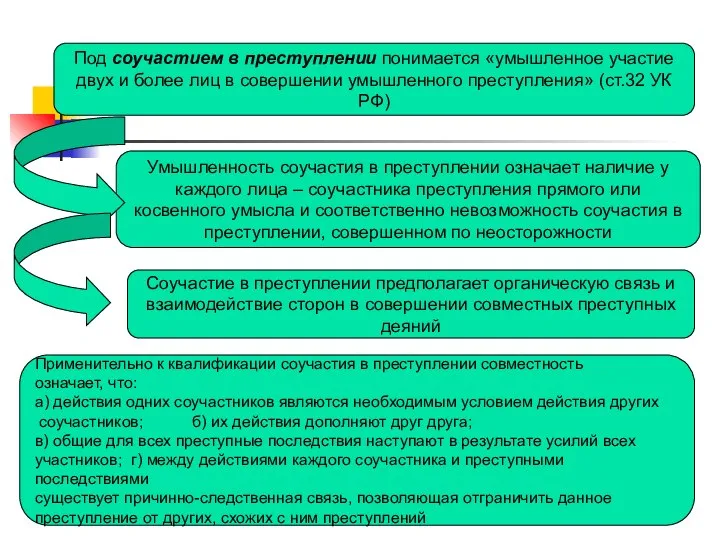 Под соучастием в преступлении понимается «умышленное участие двух и более лиц в