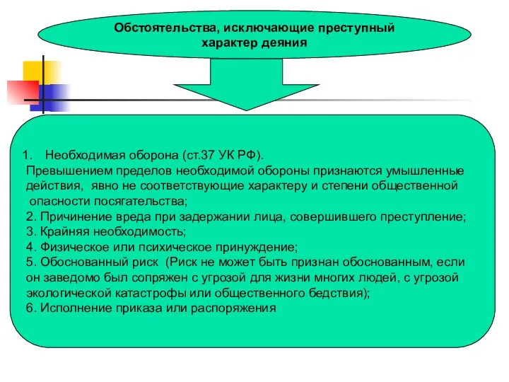 Обстоятельства, исключающие преступный характер деяния Необходимая оборона (ст.37 УК РФ). Превышением пределов