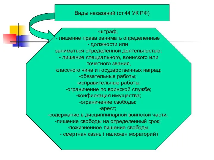 штраф; лишение права занимать определенные должности или заниматься определенной деятельностью; - лишение