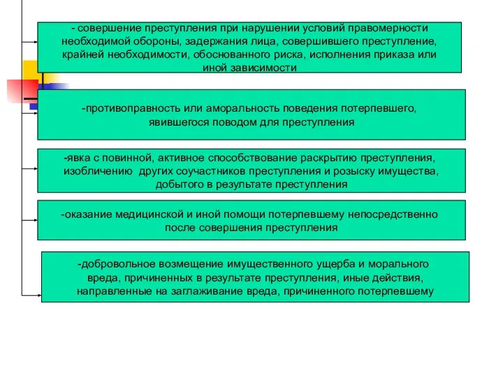 - совершение преступления при нарушении условий правомерности необходимой обороны, задержания лица, совершившего