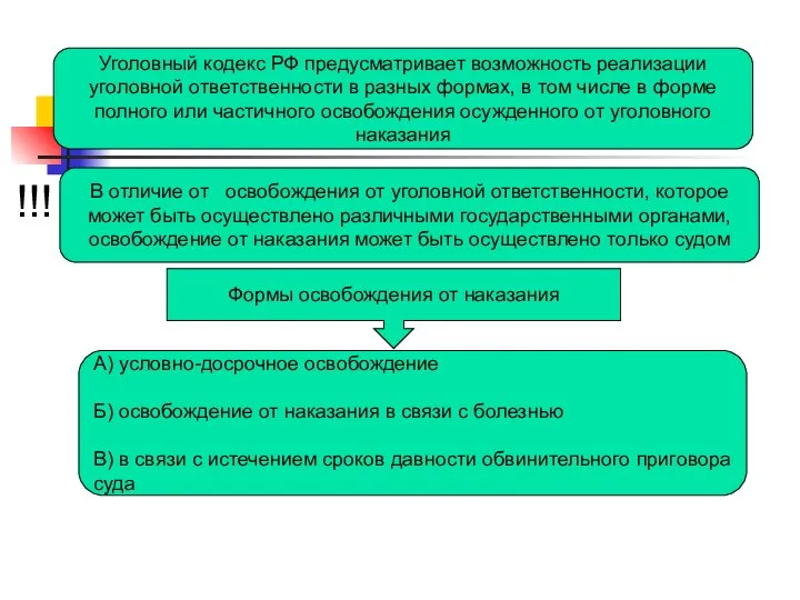 Уголовный кодекс РФ предусматривает возможность реализации уголовной ответственности в разных формах, в