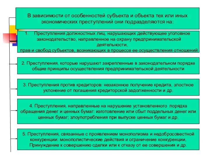 В зависимости от особенностей субъекта и объекта тех или иных экономических преступлений