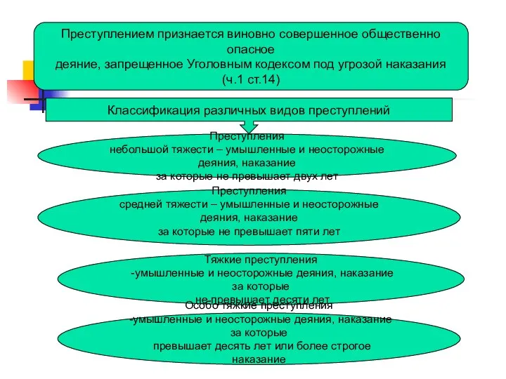 Преступлением признается виновно совершенное общественно опасное деяние, запрещенное Уголовным кодексом под угрозой