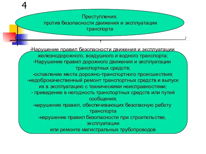 Преступления, против безопасности движения и эксплуатации транспорта Нарушение правил безопасности движения и