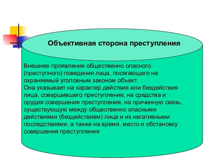 Объективная сторона преступления Внешнее проявление общественно опасного (преступного) поведения лица, посягающего на