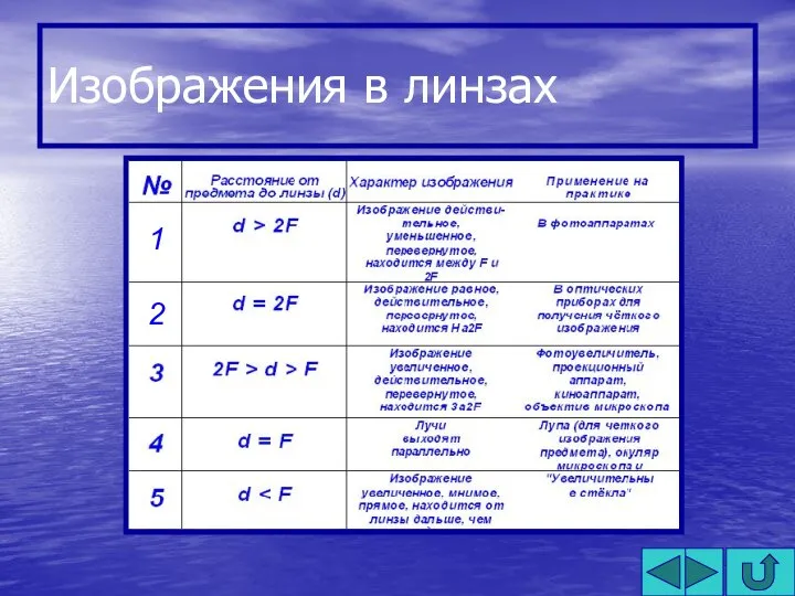 Изображения в линзах 2 1