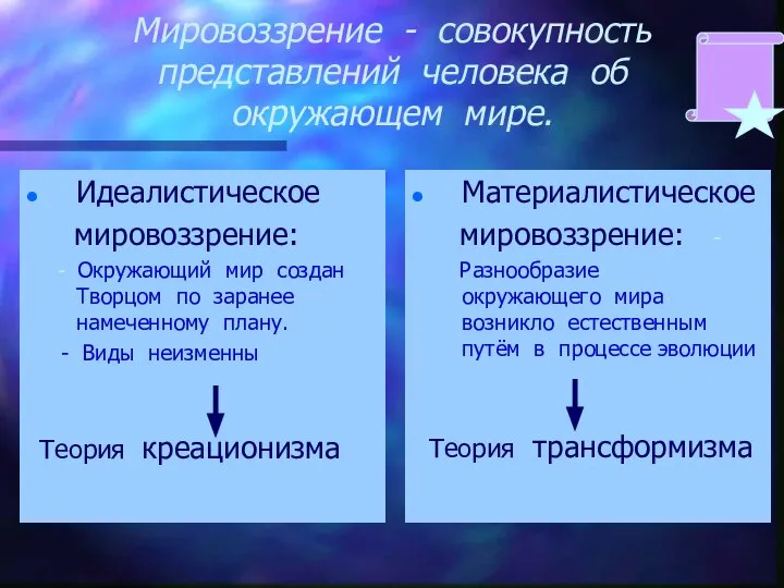 Мировоззрение - совокупность представлений человека об окружающем мире. Идеалистическое мировоззрение: - Окружающий