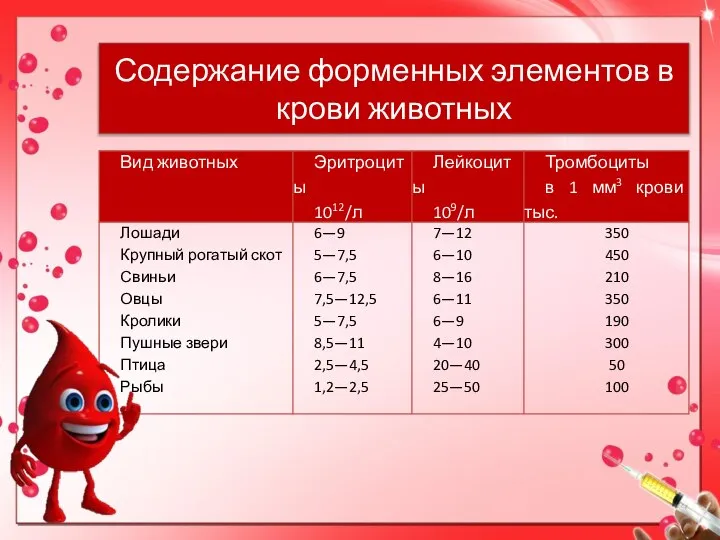 Содержание форменных элементов в крови животных