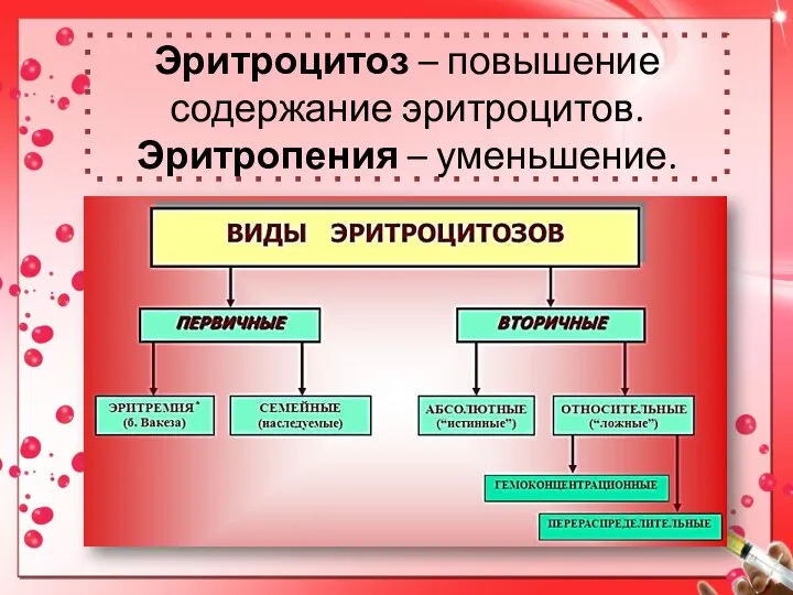 Эритроцитоз – повышение содержание эритроцитов. Эритропения – уменьшение.