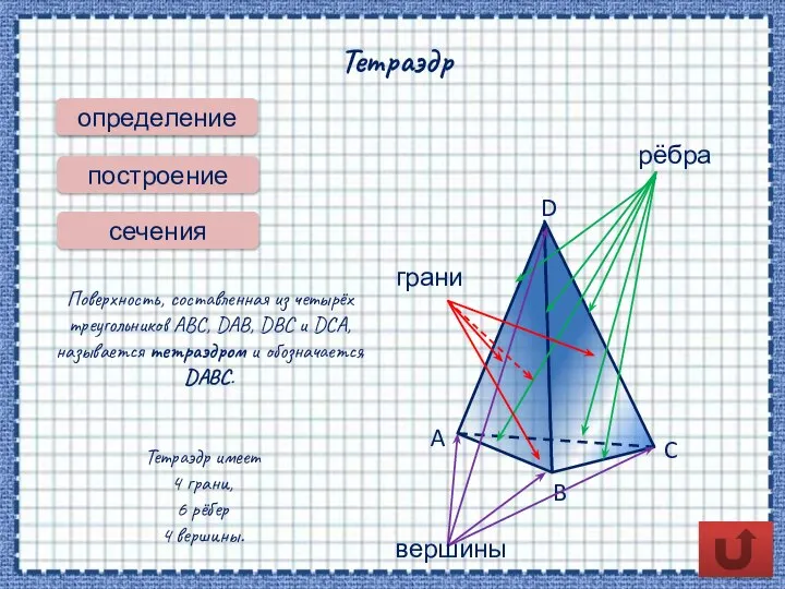 Тетраэдр определение сечения Поверхность, составленная из четырёх треугольников ABC, DAB, DBC и