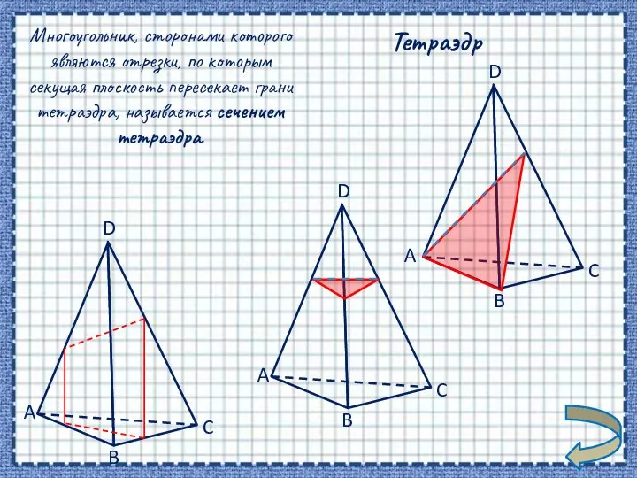 Тетраэдр C A D B Многоугольник, сторонами которого являются отрезки, по которым