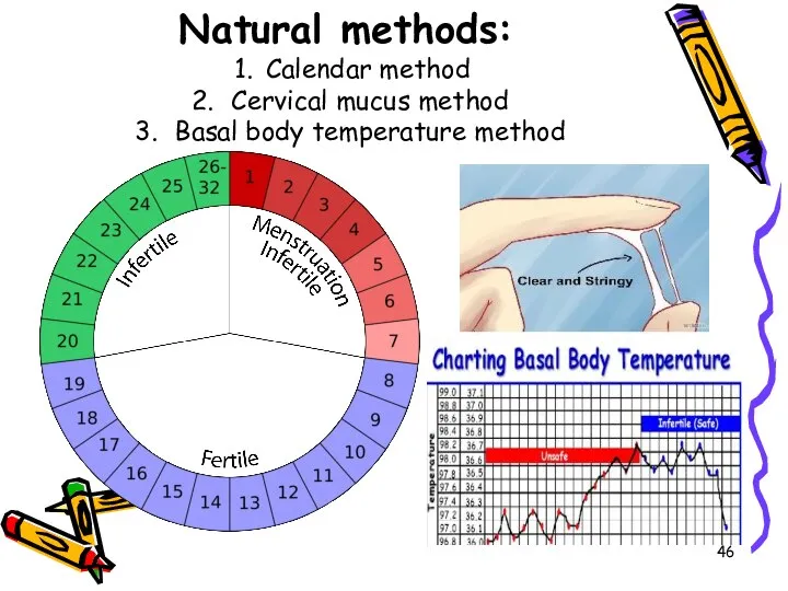 Natural methods: Calendar method Cervical mucus method Basal body temperature method