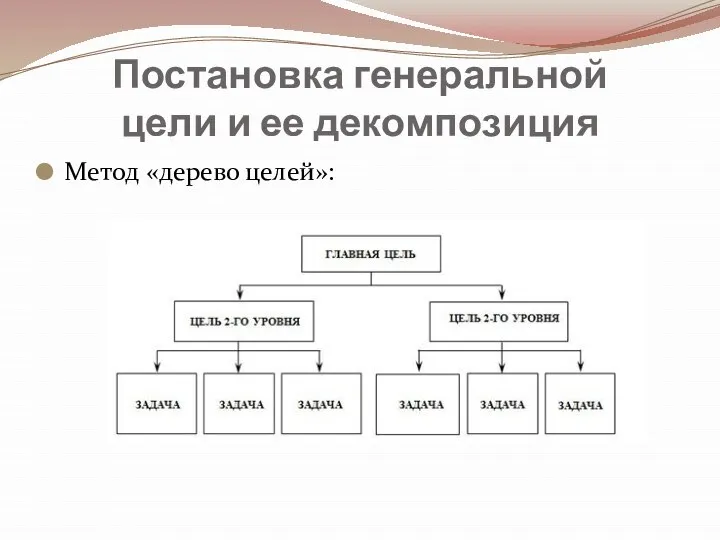 Постановка генеральной цели и ее декомпозиция Метод «дерево целей»: