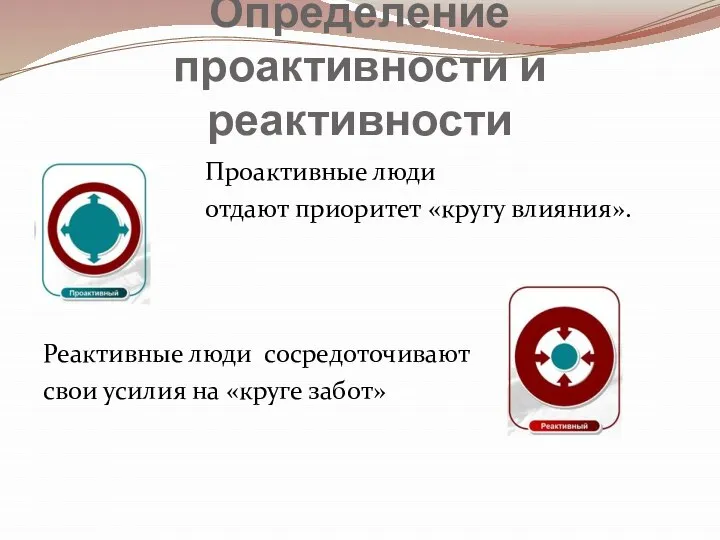 Определение проактивности и реактивности Проактивные люди отдают приоритет «кругу влияния». Реактивные люди