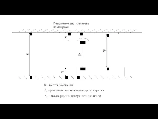 Положение светильника в помещении