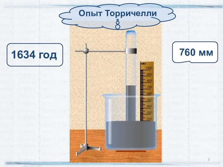 Опыт Торричелли 760 мм 1634 год