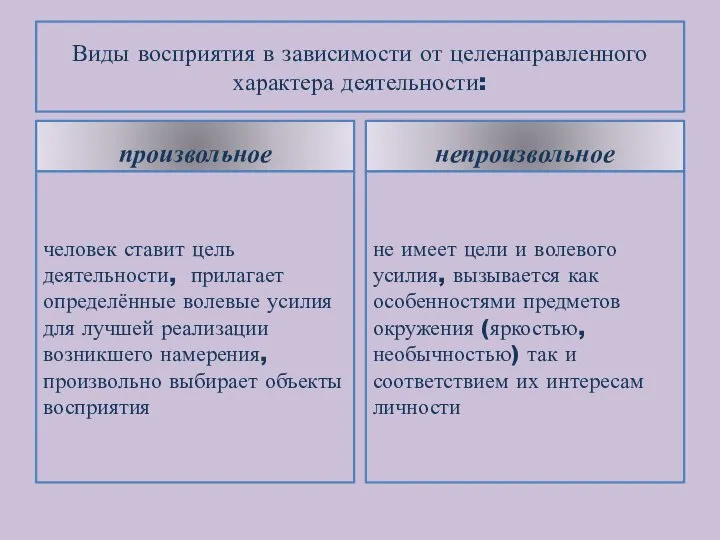 Виды восприятия в зависимости от целенаправленного характера деятельности: произвольное человек ставит цель