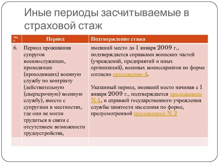 Иные периоды засчитываемые в страховой стаж