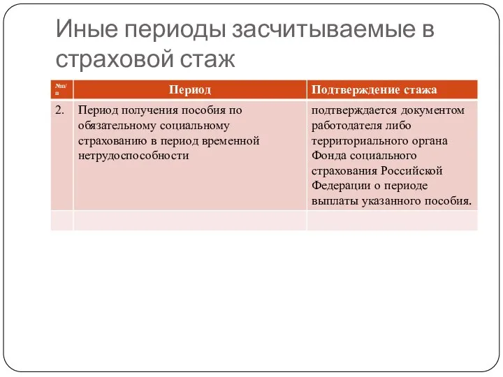 Иные периоды засчитываемые в страховой стаж