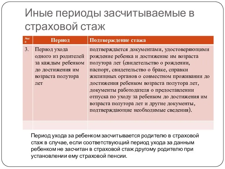 Иные периоды засчитываемые в страховой стаж Период ухода за ребенком засчитывается родителю