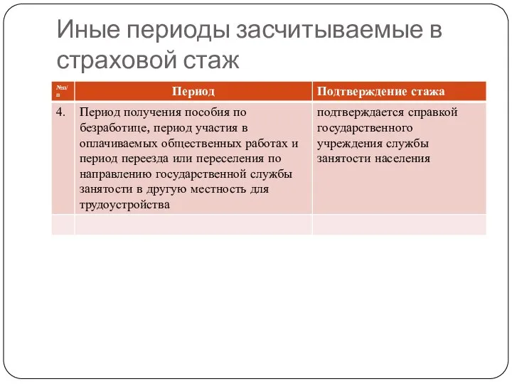 Иные периоды засчитываемые в страховой стаж