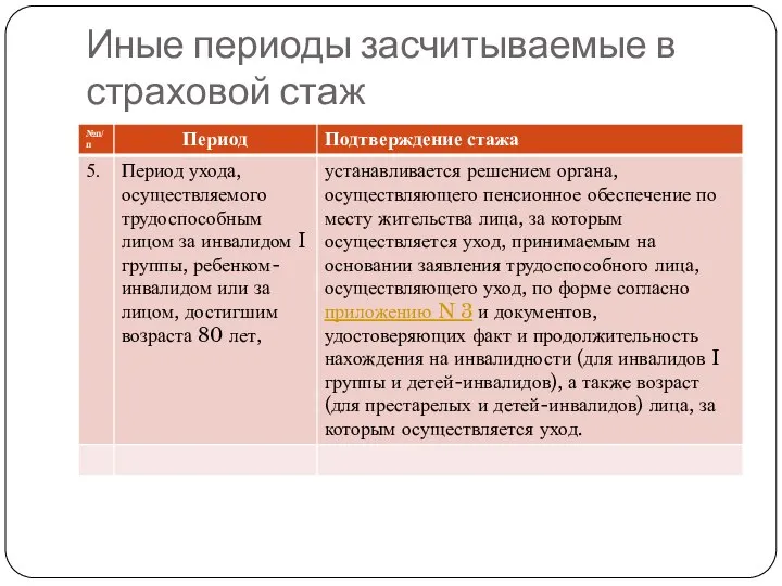 Иные периоды засчитываемые в страховой стаж